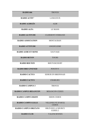 RADIO 666 TROYES
RADIO ACTIV' LANGUEUX
RADIO ALBIGÉS ALBI
RADIO ALPA LE MANS
RADIO ALTITUDE CLERMONT-FERRAND
RADIO ASSOCIATION MONTAUBAN
RADIO ATTITUDE ANGOULEME
RADIO AUBE ET SEINE SAUVAGE
RADIO BETON TOURS
RADIO BOUTON BOUTANCOURT
RADIO BRO GWENED PONTIVY
RADIO CACTUS SEMUR EN BRIONNAIS
RADIO CACTUS CHARLIEU
RADIO CAMPUS 3 TROYES
RADIO CAMPUS BESANCON BESANCON CEDEX
RADIO CAMPUS DIJON DIJON CEDEX
RADIO CAMPUS LILLE VILLENEUVE D'ASCQ
CEDEX
RADIO CAMPUS ORLÉANS ORLÉANS LA SOURCE
CEDEX 2
RADIO CLUB VALENCIENNES
 