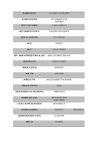 RADIO ZEMA ST CHÉLY D'APCHER
RADIO ZENITH ST PARRES AUX
TERTRES
RCF CALVADOS CAEN CEDEX 4
RCF JERICO NANCY VILLERS LES NANCY
RCF ST ETIENNE ST ETIENNE
RCN NANCY
RCV LILLE CEDEX
RFI / DISCOTHEQUE RFI & AEF ISSY LES MOULINEAUX
RGB 99,2 FM CERGY CEDEX
ROCK FANCH PONTIVY
SOL FM OULLINS
SORGIA FM BELLEGARDE/VALSERINE
TRIAGE FM 94,5 SENS
RVR (RADIO VAL DE REINS) AMPLEPUIS
RADIO ZIG ZAG BEAUFORT SUR
GERVANNE
GUILLAUME DUMAZER BEDARIEUX
RADIO PASSION HANNUT BELGIQUE
RADIO ROCKEN CAUX LE HAVRE
RPG 23 GUERET
 