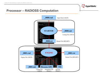 Altair hyperworks RADIOSS software and theory for Impact Analysis.ppt