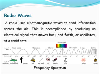 Radio Waves
A radio uses electromagnetic waves to send information
across the air. This is accomplished by producing an
electrical signal that moves back and forth, or oscillates,
at a rapid rate.

Frequency Spectrum

 
