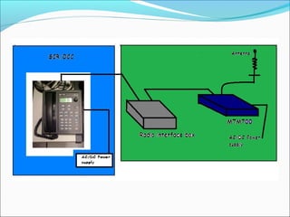 Block diagram of Zetron Setup

 