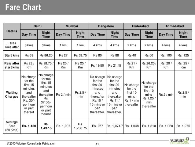 Mumbai Taxi Fare Chart 2017