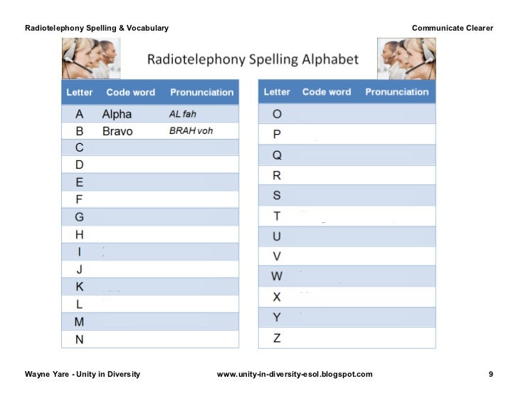 the international radiotelephony spelling alphabet the international radiotelephony spelling alphabet