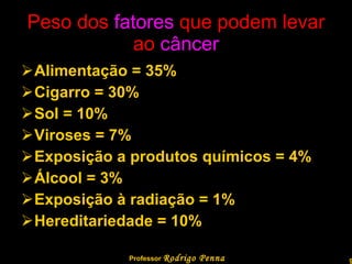 Peso dos  fatores  que podem levar ao  câncer Alimentação = 35% Cigarro = 30% Sol = 10% Viroses = 7% Exposição a produtos químicos = 4% Álcool = 3% Exposição à radiação = 1% Hereditariedade = 10% Professor  Rodrigo Penna 