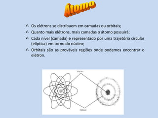 ÁtomoOs elétrons se distribuem em camadas ou orbitais;