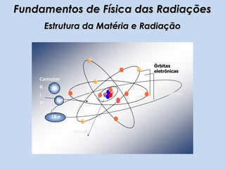 Quanto mais elétrons, mais camadas o átomo possuirá;