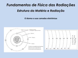 Cada nível (camada) é representado por uma trajetória circular (elíptica) em torno do núcleo;