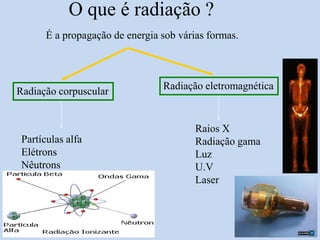 Fundamentos de Física das RadiaçõesEstrutura da Matéria e RadiaçãoRadiação	Em termos de penetração no tecido humano, considerando o mesmo valor de energia, as radiações gama são mais penetrantes que as partículas beta,que, por sua vez, são mais penetrantes que as partículas alfa, que são mais penetrantes que os íons pesados (partículas carregadas com massa superior à das partículas alfa). >  >  > íons pesadosPenetração no tecido ou material