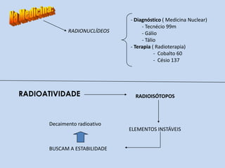 FÍSICA DOS RADIONUCLÍDEOS E A RADIOATIVIDADEIntroduçãoA descoberta das radiações ionizantes e dos compostos dotados de radiatividade natural logo interessou à biologia e as ciências médicas. À princípiopelos danos que causavam nas estruturas vivas, mas depois pelo seu valor parao diagnóstico e o tratamento de doenças.* Lembrete: A emissão radioativa ocorre devido a um arranjo nuclear.RADIOATIVIDADE NATURAL:	- Elementos radioativos que já existem na natureza.RADIOATIVIDADE ARTIFICIAL:	- Elementos radioativos que são formados apartir do bombardeamentoem reatores nucleares ou nos aceleradores de partículas.	RADIOISÓTOPOSNaturaisArtificiais