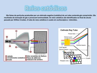 Raios catódicos     São feixes de partículas produzidas por um eletrodo negativo (catódico) de um tubo contendo gás comprimido. São resultados da ionização do gás e provocam luminosidade. Os raios catódicos são identificados no final do século passado por Willian Crookes. O tubo de raios catódicos é usado em osciloscópios e  televisões.