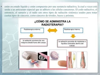  están en estado líquido y están compuestas por una sustancia radiactiva, la cual a veces está
unida a un anticuerpo especial que se adhiere a las células cancerosas. El yodo radiactivo, el
estroncio, el samario y el radio son otros tipos de radiación sistémica usados para tratar
ciertos tipos de cánceres, como cánceres de tiroides, hueso y próstata.
 