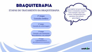 BRAQUITERAPIA
ETAPAS DO TRATAMENTO DA BRAQUITERAPIA
1ª etapa:
Consulta médica
Para explicar um pouco como
acontece o tratamento, usaremos
como exemplo o tipo mais
comum, a braquiterapia para
pacientes com tumores
ginecológicos.
2ª etapa:
Consulta de enfermagem
3ª etapa:
Consulta com Anestesista
(procedimento com sedação)
4ª etapa:
O planejamento e o
procedimento do tratamento
 