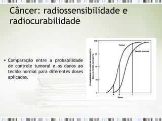 Câncer: radiossensibilidade e 
radiocurabilidade 
Comparação entre a probabilidade 
de controle tumoral e os danos ao 
tecido normal para diferentes doses 
aplicadas. 
 