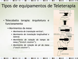 Tipos de equipamentos de Teleterapia 
Telecobalto terapia: Arquitetura e 
funcionamento 
Movimentos da mesa: 
Movimento de ttrraannssllaaççããoo vveerrttiiccaall ; 
MMoovviimmeennttoo ddee ttrraannssllaaççããoo lloonnggiittuuddiinnaall ee 
llaatteerraall; 
MMoovviimmeennttoo ddee rroottaaççããoo ddoo ttaammppoo ddaa 
mmeessaa ((““stretch rotation”); 
MMoovviimmeennttoo ddee rroottaaççããoo ddoo ppéé ddaa mmeessaa 
((““couch rotation”). 
 
