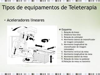 Tipos de equipamentos de Teleterapia 
Aceleradores lineares 
Esquema 
1. Rotação do braço 
2. Distância foco-eixo 
3. Rotação do colimador 
4. Movimento lateral do intensificador 
de imagem (simulador) 
5. Movimento longitudinal do 
intensificador de imagem 
(simulador) 
6. Movimento vertical da mesa 
7. Movimento longitudinal da mesa 
8. Movimento lateral da mesa 
9. Rotação da mesa no pedestal 
10.Rotação da mesa no isocentro 
 