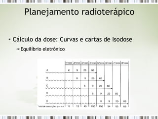 Planejamento radioterápico 
Cálculo da dose: Curvas e cartas de Isodose 
Equilíbrio eletrônico 
 
