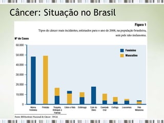 Câncer: Situação no Brasil
 