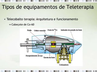 Tipos de equipamentos de Teleterapia
Telecobalto terapia: Arquitetura e funcionamento
Cabeçote de Co-60
 