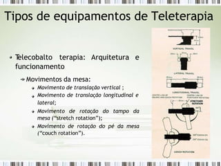 Tipos de equipamentos de Teleterapia
T
elecobalto terapia: Arquitetura e
funcionamento
Movimentos da mesa:
Movimento de translação vertical ;
Movimento de translação longitudinal e
lateral;
Movimento de rotação do tampo da
mesa (“stretch rotation”);
Movimento de rotação do pé da mesa
(“couch rotation”).
 