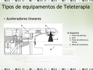 Tipos de equipamentos de Teleterapia
Aceleradores lineares
Esquema
1. Fonte de elétrons
2. Alvo
3. Feixe de elétrons ou
fótons
4. Mesa de tratamento
 