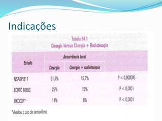 Indicações
 