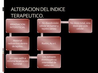 Los efectos crónicos son un factor limitante de dosis (necrosis, fibrosis, fistulas, ulceras y daño especifico a órgano).HIPOTESIS DE APARICION DE EFECTOS SECUNDARIOS CRONICOS.Derivan de un daño sobre el estroma del tejido vasculoconectivo.Depleción celular de los tejidos de renovación afectados.