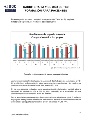 RADIOTERAPIA Y EL USO DE TIC:
FORMACIÓN PARA PACIENTES
Para la segunda encuesta, se aplicó la encuesta (Ver Tabla No. 2), ...
