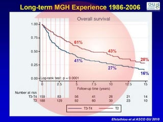 Facteurs Pronostiques
 