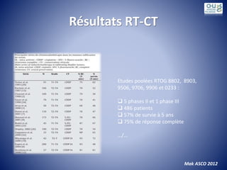 Résultats RT-CT
Etudes poolées RTOG 8802, 8903,
9506, 9706, 9906 et 0233 :
 5 phases II et 1 phase III
 486 patients
 57% de survie à 5 ans
 75% de réponse complète
…/…
Mak ASCO 2012
 