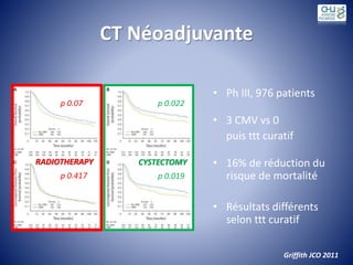 CT Néoadjuvante
• Ph III, 976 patients
• 3 CMV vs 0
puis ttt curatif
• 16% de réduction du
risque de mortalité
• Résultats différents
selon ttt curatif
p 0.07 p 0.022
p 0.417 p 0.019
RADIOTHERAPY CYSTECTOMY
Griffith JCO 2011
 