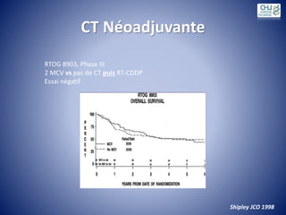 CT Néoadjuvante
Shipley JCO 1998
RTOG 8903, Phase III
2 MCV vs pas de CT puis RT-CDDP
Essai négatif
 