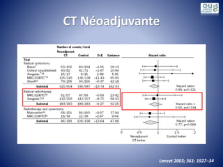 CT Néoadjuvante
Lancet 2003; 361: 1927–34
 