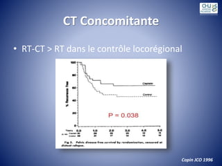 CT Concomitante
• RT-CT > RT dans le contrôle locorégional
Copin JCO 1996
 