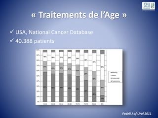« Traitements de l’Age »
 USA, National Cancer Database
 40.388 patients
Fedeli J of Urol 2011
 