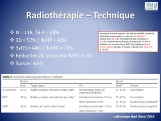 Radiothérapie – Technique
 N = 118, T3-4 = 69%
 3D = 57% / IMRT = 43%
 3yOS = 44% / 3yLRC = 73%
 Réduction de la toxicité IMRT vs 3D
 Survies idem
Lutkenhaus Rad Oncol 2016
Univariate analysis revealed that the use of IMRT, combined
with daily image-guidance, reduced late intestinal
toxicity from 20 % for the conformal box technique, to
5 % for the intensity-modulated techniques (p = 0.05). In
addition, the introduction of IMRT also influenced acute
urinary toxicity (grade ≥ 3 toxicity reduced from 22 to 2 %,
p = 0.02).
 