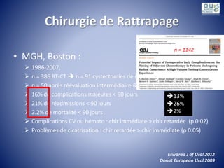 Chirurgie de Rattrapage
• MGH, Boston :
 1986-2007,
 n = 386 RT-CT  n = 91 cystectomies de rattrapage
 n = 50 après réévaluation intermédiaire & 41 à distance
 16% de complications majeures < 90 jours
 21% de réadmissions < 90 jours
 2.2% de mortalité < 90 jours
 Complications CV ou hémato : chir immédiate > chir retardée (p 0.02)
 Problèmes de cicatrisation : chir retardée > chir immédiate (p 0.05)
13%
26%
2%
Eswaraa J of Urol 2012
Donat European Urol 2009
n = 1142
 