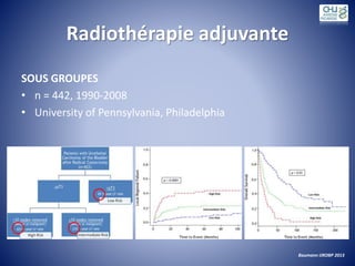 Radiothérapie adjuvante
SOUS GROUPES
• n = 442, 1990-2008
• University of Pennsylvania, Philadelphia
Baumann IJROBP 2013
 