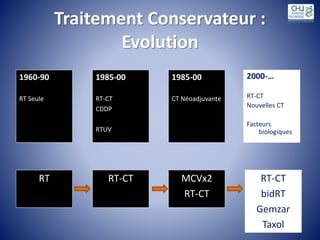 Traitement Conservateur :
Evolution
1960-90
RT Seule
1985-00
RT-CT
CDDP
RTUV
1985-00
CT Néoadjuvante
2000-…
RT-CT
Nouvelles CT
Facteurs
biologiques
RT RT-CT MCVx2
RT-CT
RT-CT
bidRT
Gemzar
Taxol
 