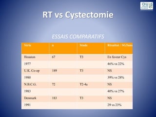 RT vs Cystectomie
ESSAIS COMPARATIFS
 