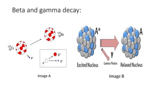 Beta Radiotherapy cancer radiotherapy: principles, types .pptx
