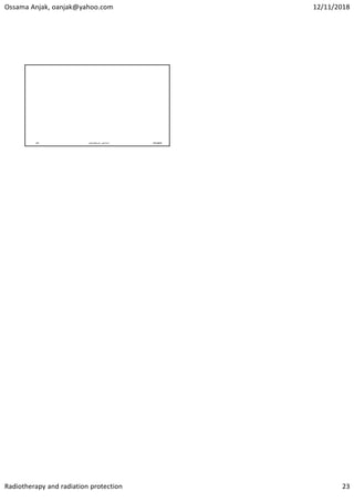 Ossama Anjak, oanjak@yahoo.com 12/11/2018
Radiotherapy and radiation protection 23
‫أﻧ‬ ‫أﺳﺎﻣﺔ‬
-
‫اﻷﻣﺎن‬‫و‬ ‫ﺔ‬ ‫ﻗﺎ‬ ‫اﻟ‬ ‫ﻗ‬
133 12/11/2018
 