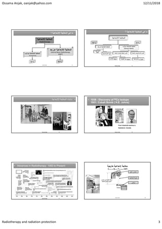 Ossama Anjak, oanjak@yahoo.com 12/11/2018
Radiotherapy and radiation protection 3
13
‫ﺑﻌﺩ‬ ‫ﻋﻥ‬ ‫ﺍﻹﺷﻌﺎﻋﻳﺔ‬ ‫ﺍﻟﻣﻌﺎﻟﺟﺔ‬
External Beam Radiotherapy 
[EBRT]
‫ﻗﺭﺏ‬ ‫ﻋﻥ‬ ‫ﺍﻹﺷﻌﺎﻋﻳﺔ‬ ‫ﺍﻟﻣﻌﺎﻟﺟﺔ‬
Brachytherapy
‫ﺍﻹﺷﻌﺎﻋﻳﺔ‬ ‫ﺍﻟﻣﻌﺎﻟﺟﺔ‬
Radiotherapy
~ 90 %
~10 %
Osama Anjak
‫؟‬ ‫ﺍﻹﺷﻌﺎﻋﻳﺔ‬ ‫ﺍﻟﻣﻌﺎﻟﺟﺔ‬ ‫ﻫﻲ‬ ‫ﻣﺎ‬
‫؟‬ ‫ﺍﻹﺷﻌﺎﻋﻳﺔ‬ ‫ﺍﻟﻣﻌﺎﻟﺟﺔ‬ ‫ﻫﻲ‬ ‫ﻣﺎ‬
‫ﺍﻹﺷﻌﺎﻋﻳﺔ‬ ‫ﺍﻟﻣﻌﺎﻟﺟﺔ‬
‫ﻌد‬ ‫ﻋ‬ ‫ﺔ‬ ‫اﻹﺷﻌﺎﻋ‬ ‫ﺔ‬ ‫ﻌﺎﻟ‬ ‫اﻟ‬
‫ﺍﻟﻣﺳﺭﻋﺎﺕ‬
‫ﺍﻟﺧﻁﻳﺔ‬
‫ﺍﻟﻛﻭﺑﺎﻟﺕ‬ ‫ﺃﺟﻬﺯﺓ‬
-
60
‫ﻗﺭﺏ‬ ‫ﻋﻥ‬ ‫ﺍﻹﺷﻌﺎﻋﻳﺔ‬ ‫ﺍﻟﻣﻌﺎﻟﺟﺔ‬
)
‫ﺍﻟﻣﻭﺿﻌﻳﺔ‬ ‫ﺍﻟﻣﻌﺎﻟﺟﺔ‬
(
‫ﺍﻟﻣﺷﻌﺔ‬ ‫ﻟﻠﻣﺻﺎﺩﺭ‬ ‫ﺍﻟﻣﺅﻗﺕ‬ ‫ﺍﻟﻐﺭﺱ‬
‫ﺑﺎﻟﺗﻣﺎﺱ‬ ‫ﺍﻟﻣﻌﺎﻟﺟﺔ‬ ‫ﺍﻷﺟﻭﺍﻑ‬ ‫ﺩﺍﺧﻝ‬ ‫ﺍﻟﻣﻌﺎﻟﺟﺔ‬
‫ﺍﻟﻣﺷﻌﺔ‬ ‫ﻟﻠﻣﺻﺎﺩﺭ‬ ‫ﺍﻟﺩﺍﺋﻡ‬ ‫ﺍﻟﻐﺭﺱ‬
‫ﺍﻟﺑﺭﻭﺳﺗﺎﺕ‬ ‫ﺃﻭﺭﺍﻡ‬ ‫ﻣﻌﺎﻟﺟﺔ‬
14
Ossama Anjak
‫ﻫﻲ‬ ‫ﻣﺎ‬
‫ﺍﻹﺷﻌﺎﻋﻳﺔ‬ ‫ﺍﻟﻣﻌﺎﻟﺟﺔ‬
‫؟‬ ‫ﻫﻲ‬ ‫ﻣﺎ‬
‫ﺍﻹﺷﻌﺎﻋﻳﺔ‬ ‫ﺍﻟﻣﻌﺎﻟﺟﺔ‬
‫؟‬
~ 90 % ~10 %
•
‫ﺍﻹﺷﻌﺎﻋﻳﺔ‬ ‫ﺍﻟﻣﻌﺎﻟﺟﺔ‬ ‫ﺑﺩﺍﻳﺎﺕ‬ •
‫ﺍﻹﺷﻌﺎﻋﻳﺔ‬ ‫ﺍﻟﻣﻌﺎﻟﺟﺔ‬ ‫ﺑﺩﺍﻳﺎﺕ‬
15
Ossama Anjak
• 1938 : Discovery of 60Co isotope
1951: Cobalt Bomb ( H.E. Johns)
• 1938 : Discovery of 60Co isotope
1951: Cobalt Bomb ( H.E. Johns)
First Cobalt-60 machine in
Saskatoon ,Canada
16
Ossama Anjak
• Advances in Radiotherapy 1950 to Present
• Advances in Radiotherapy 1950 to Present
17
Ossama Anjak
‫ﺔ‬ ‫ﻣﻌﺎﻟ‬
‫ﺔ‬ ‫إﺷﻌﺎﻋ‬
‫ﺔ‬ ‫ﺧﺎرﺟ‬
External Beam Therapy [EBT]
Osama Anjak 18
Patient






‫در‬ ‫اﻟ‬ ‫ﺑ‬ ‫اﻟﻔﺎﺻﻠﺔ‬ ‫ﺎﻓﺔ‬ ‫ﻣ‬
‫ﺔ‬ ‫ﻌﺎﻟ‬ ‫اﻟ‬ ‫ﺿﻊ‬ ‫وﻣ‬ ‫ﻊ‬ ‫اﻟ‬
 