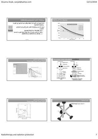 Ossama Anjak, oanjak@yahoo.com 12/11/2018
Radiotherapy and radiation protection 7
‫ﺍﻟﻣﻌﺎﻳﺭﺓ‬ ‫ﺑﺭﻭﺗﻭﻛﻭﻻﺕ‬
Calibration protocols
:
•
‫ﺍﻟﻔ‬ ‫ﻓﻲ‬ ‫ﺧﺒﻴﺮ‬ ‫ﺇﺟﺮﺍءﻫﺎ‬ ‫ﻳﺘﻄﻠﺐ‬ ‫ﺍﻟﻤﻌﻘﺪﺓ‬ ‫ﺍﻹﺟﺮﺍءﺍﺕ‬ ‫ﻣﻦ‬ ‫ﺍﻟﻤﻌﺎﻳﺮﺓ‬ ‫ﺗﻌﺪ‬
‫ﻴﺰﻳﺎء‬
‫ﺍﻹﺷﻌﺎﻋﻴﺔ‬ ‫ﻭﺍﻟﻤﻌﺎﻟﺠﺔ‬
.
•
‫ﺑﻄﺮﺍﺋﻖ‬ ‫ﺗﺰﻭﺩﻧﺎ‬ ‫ﺍﻟﺘﻲ‬ ‫ﺍﻟﺠﺮﻉ‬ ‫ﻟﻘﻴﺎﺱ‬ ‫ﺑﺮﻭﺗﻮﻛﻮﻻﺕ‬ ‫ﻣﻦ‬ ‫ﻋﺪﺩ‬ ‫ﻳﻮﺟﺪ‬
‫ﺍﻟﻤﻌﺎﻳﺮﺓ‬
:
•
‫ﺩﻭﻟﻴﺔ‬
:
(eg IAEA TRS 277 or TRS 398)
•
‫ﻭﻁﻨﻴﺔ‬
:
‫ﺍﻹﺷﻌ‬ ‫ﻟﻠﻔﻴﺰﻳﺎء‬ ‫ﺍﻟﻮﻁﻨﻴﺔ‬ ‫ﺍﻟﻬﻴﺌﺔ‬ ‫ﻗﺒﻞ‬ ‫ﻣﻦ‬ ‫ﻣﻮﺿﻮﻋﺔ‬ ‫ﺗﻜﻮﻥ‬ ‫ﻋﺎﺩﺓ‬
‫ﺎﻋﻴﺔ‬
(AAPM TG 21, AAPM TG 51, DIN 68, ...)
Ossama Anjak
PDD% of 60Co Beams
PDD% of 60Co Beams
0.00
20.00
40.00
60.00
80.00
100.00
120.00
0 5 10 15 20 25 30
PDD%
Depth in water (cm)
Field Size cm2 5x5
Field Size cm2 10x10
Field Size cm2 15x15
Field Size cm2 20x20
Field Size cm2 25x25
Field Size cm2 30x30
Field Size cm2 35x35
Field Size cm2 40x40
PDD for 60co (SSD=100cm)
15%
‫ﺑﺎﻟﻌﻣﻖ‬ ‫ﻟﻠﺟﺭﻋﺔ‬ ‫ﺍﻟﻣﺋﻭﻳﺔ‬ ‫ﺍﻟﻧﺳﺑﺔ‬
PDD%
Percentage Depth Dose
‫ﺑﺎﻟﻌﻣﻖ‬ ‫ﻟﻠﺟﺭﻋﺔ‬ ‫ﺍﻟﻣﺋﻭﻳﺔ‬ ‫ﺍﻟﻧﺳﺑﺔ‬
PDD%
Percentage Depth Dose
The photon dose calculation problem
The photon dose calculation problem
(a) Beam calibration in
water (b) Calculation of the dose
distribution in patient
Shielding (irregular)
‐ 3D Countering
‐ Inhamogeneities
Tray
Penumbra
Wedge Filter
Primary Collimator
Flatting Filter
Radiation Source
Compensator
Detector
Water
Ref. Field
SSD
SSDp
Field Collimator
‫ﺑﺎﻟﻌﻣﻖ‬ ‫ﻟﻠﺟﺭﻋﺔ‬ ‫ﺍﻟﻣﺋﻭﻳﺔ‬ ‫ﺍﻟﻧﺳﺑﺔ‬
PDD%
Percentage Depth Dose
‫ﺑﺎﻟﻌﻣﻖ‬ ‫ﻟﻠﺟﺭﻋﺔ‬ ‫ﺍﻟﻣﺋﻭﻳﺔ‬ ‫ﺍﻟﻧﺳﺑﺔ‬
PDD%
Percentage Depth Dose .1
‫ﺍﻟﻣﻌﺎﻟﺟﺔ‬ ‫ﺗﻘﻧﻳﺔ‬
: .1
‫ﺍﻟﻣﻌﺎﻟﺟﺔ‬ ‫ﺗﻘﻧﻳﺔ‬
:
•
‫ﺑﺗﻘﻧﻳﺔ‬ ‫ﺍﻟﻣﻌﺎﻟﺟﺔ‬
SAD=fixed
:
Source
Aix
SAD= fixed
SAD= fixed
 