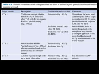 Radiotherapy for bladder cancer part ii | PPTX