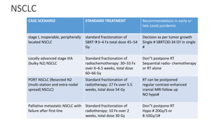 NSCLC
CASE SCENARIO STANDARD TREATMENT Recommendations in early or
late covid pandemic
stage I, inoperable, peripherally
located NSCLC
standard fractionation of
SBRT3–4 Fx total dose 45–54
Gy
Decision as per tumor growth
Single # SBRT(30-34 GY in single
#
Locally advanced stage IIIA
(bulky N2) NSCLC
Standard fractionation of
radiochemotherapy: 30–33 Fx
over 6–6.5 weeks, total dose
60–66 Gy
Don”t postpone RT
Sequential radio- chemotherapy
or RT alone
PORT NSCLC (Resected N2
(multi-station and extra nodal
spread) NSCLC)
Standard fractionation of
radiotherapy: 27 Fx over 5.5
weeks, total dose 54 Gy
RT can be postponed
regular contrast-enhanced
cranial MRI follow up
NO hypo#
Palliative metastatic NSCLC with
failure after first-line
Standard fractionation of
radiotherapy: 10 Fx over 2
weeks, total dose 30 Gy
Don”t postpone RT
Hypo # 20Gy/5 or
8-10Gy/1#
 