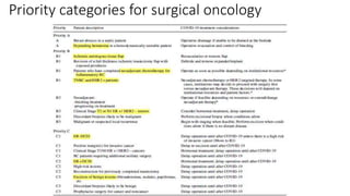 Priority categories for surgical oncology
 