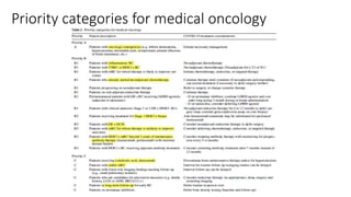 Priority categories for medical oncology
 