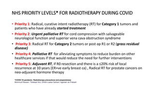 NHS PRIORITY LEVELS* FOR RADIOTHERAPY DURING COVID
• Priority 1: Radical, curative intent radiotherapy (RT) for Category 1 tumors and
patients who have already started treatment
• Priority 2: Urgent palliative RT for cord compression with salvageable
neurological function and superior vena cava obstruction syndrome
• Priority 3: Radical RT for Category 2 tumors or post op R1 or R2 (gross residual
disease)
• Priority 4: Palliative RT for alleviating symptoms to reduce burden on other
healthcare services if that would reduce the need for further interventions
• Priority 5: Adjuvant RT, if R0 resection and there is a ≤20% risk of local
recurrence at 10 years (ER+ve early breast ca) , Radical RT for prostate cancers on
neo-adjuvant hormone therapy
*COVID-19 pandemic: Radiotherapy precautions and preparedness
Mummudi Naveen, Tibdewal Anil, Ghosh-Laskar Sarbani, Agarwal Jai Prakash
 
