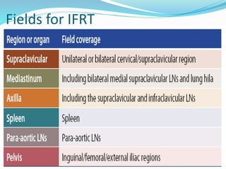Fields for IFRT
 