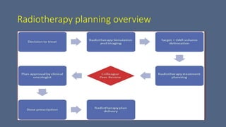 Radiotherapy Treatment Planning for Bone Tumor pptx | PPTX